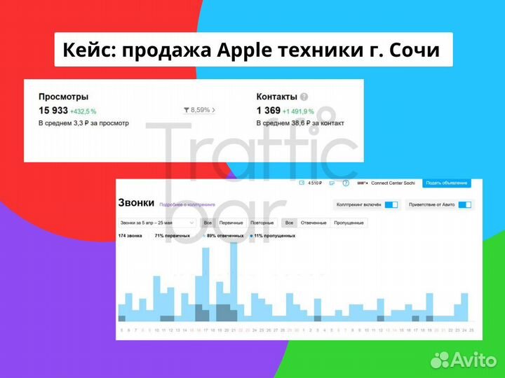 Авитолог / услуги авитолога / продвижение на авито