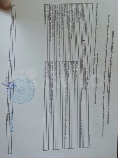 Участок 10 сот. (ИЖС)