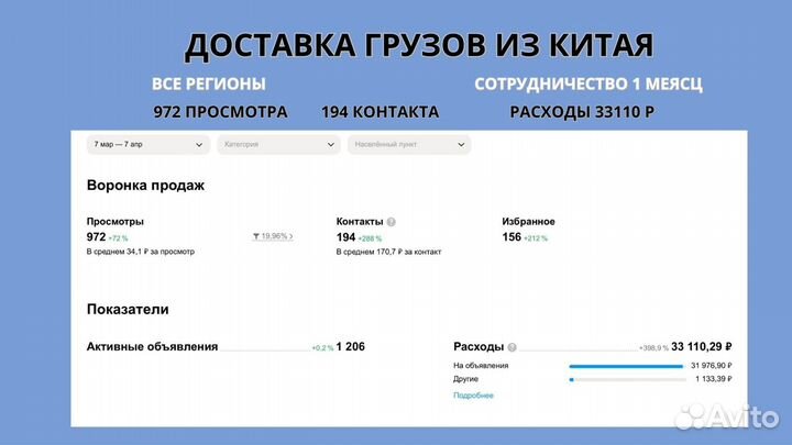 Авитолог маркетолог на авито продвижение бизнеса