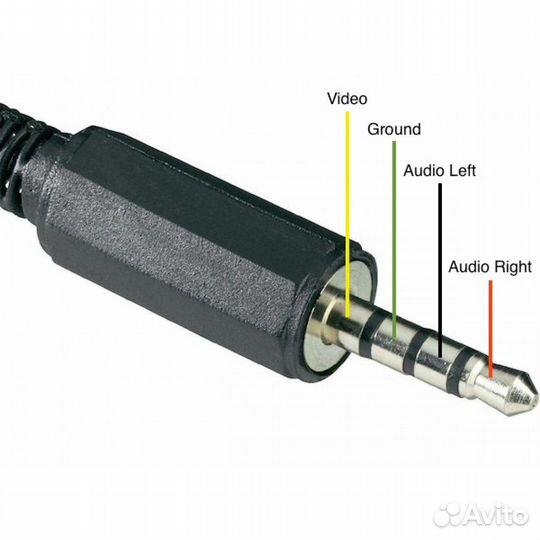 Кабель 3 RCA тюльпан - jack 3,5 (150 см)