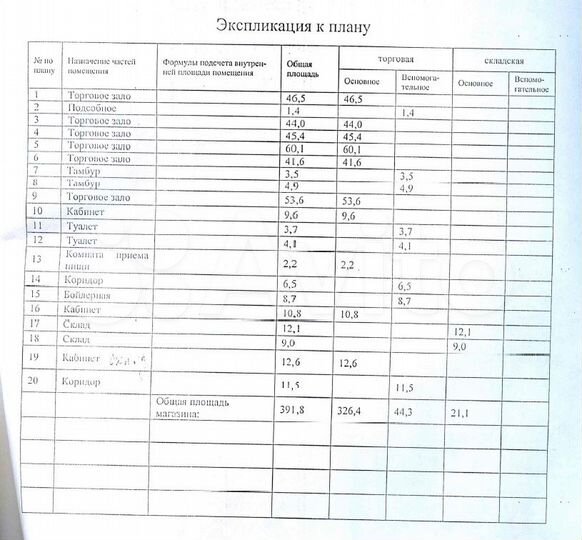 Торговая площадь, 391.8 м²
