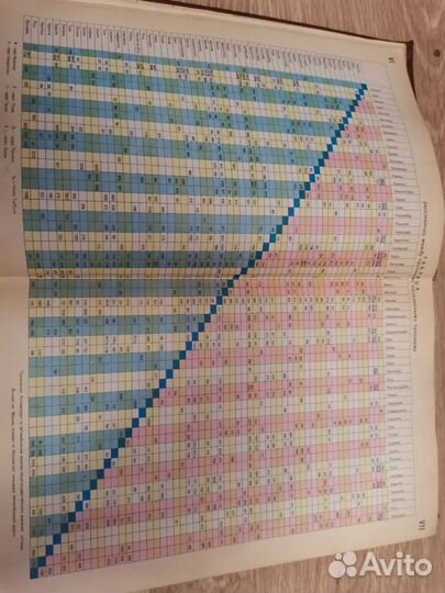 Атлас автомобильных дорог СССР 1974 год