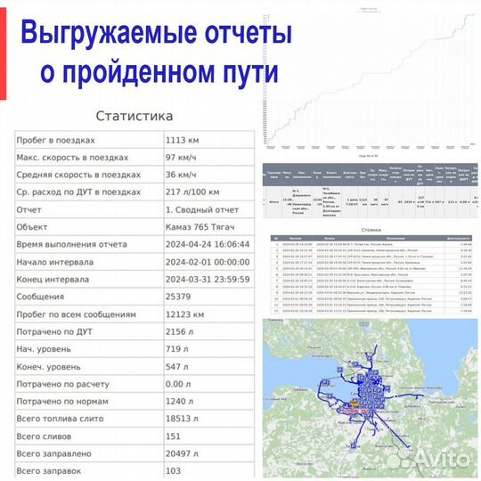 Установка глонасс грузовики