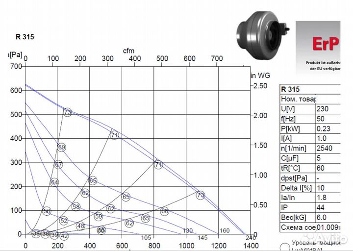 Круглый канальный вентилятор - Rosenberg R 315