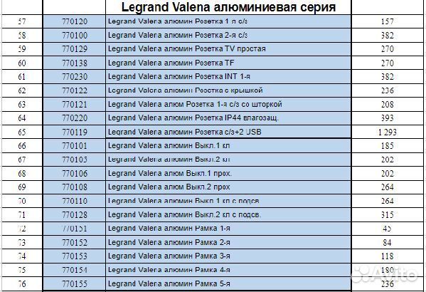 Розетка Legrand