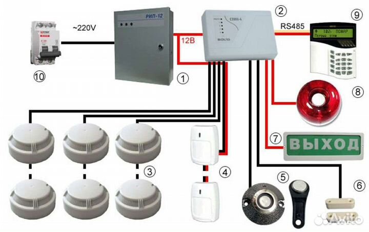 Специалисты опс, скуд, Видеонаблюдение