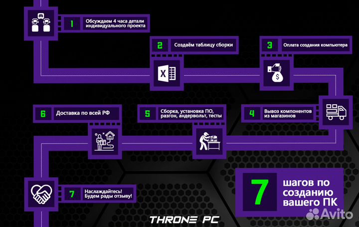 Игровой пк RTX 4080/ 14700K/ 32гб DDR5 7200 MHz