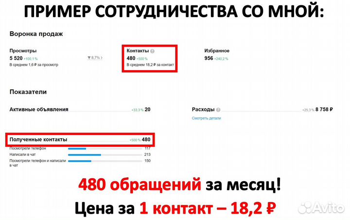 Авитолог. Бизнес на авито. Аналитика. Обучение