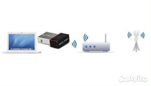 Usb Wi-Fi модуль сетевой адаптер