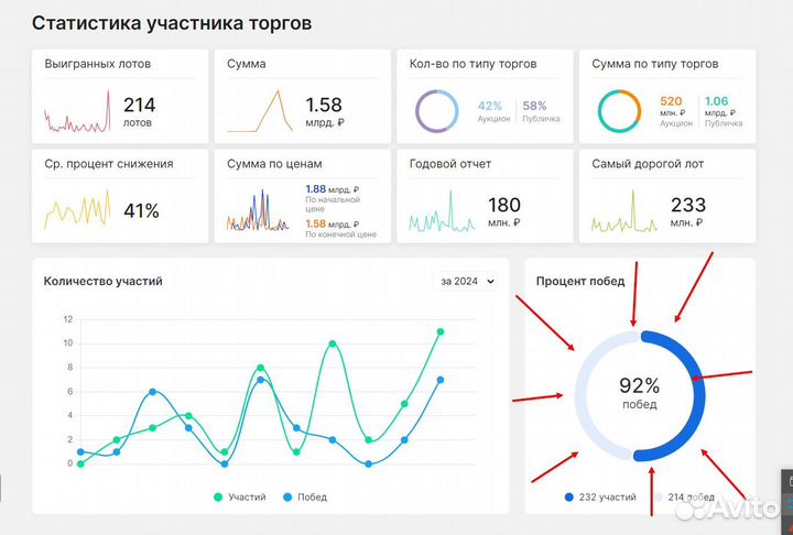 Агент по покупке имущества на любых торгах в РФ