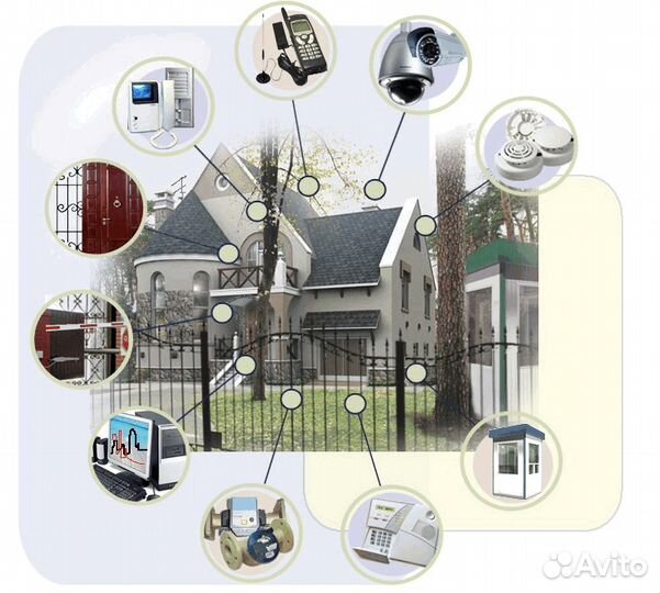 Интернет по оптической линии и Системы Безопасност