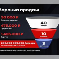 Партнёр для стройбизнеса с доходом от 300, Черкесск