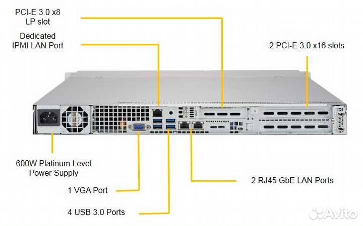 Новый сервер Supermicro 2x Xeon 4114 / 64Gb / 1U