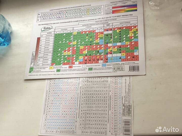 Таблицы по химии