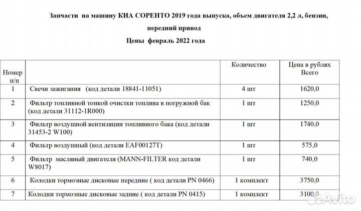 Запчасти на машину киа соренто 2019 года выпуска