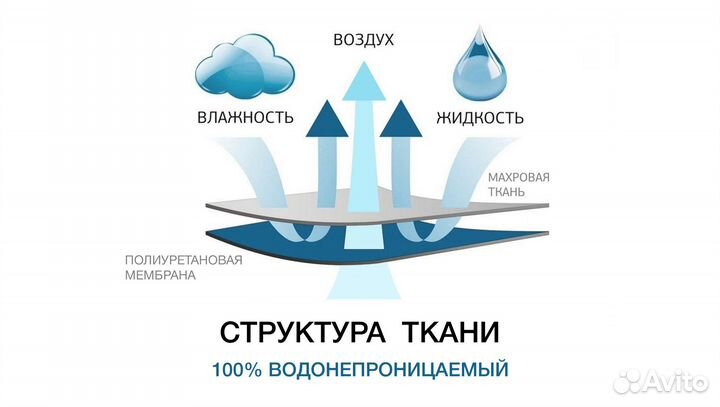 Наматрасник 120х190 непромокаемый с резинкой