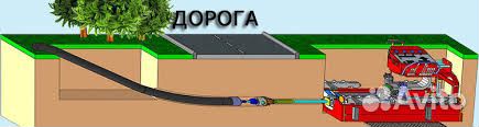 Гнб. Горизонтальное Бурение. Прокол под дорогой
