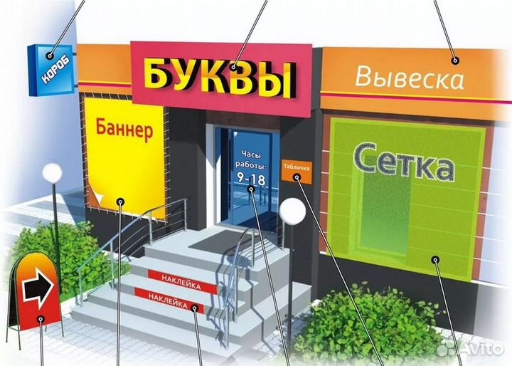 Печать баннеров. Наклейки. Таблички