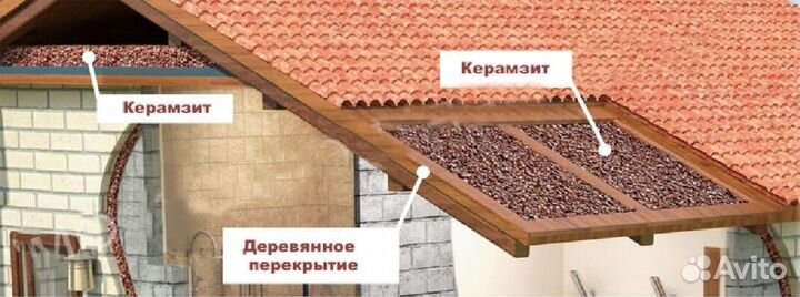 Керамзит в мешках