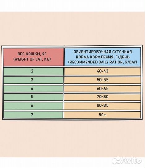 Корм для кошек zillii sterilized