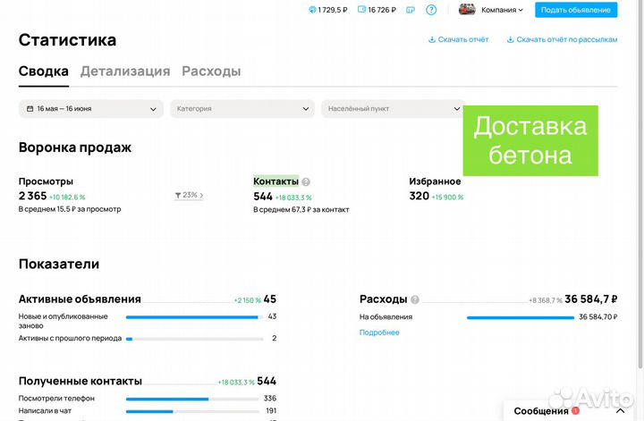 Авитолог/ авитолог под ключ/ сделаю ай конкурентам