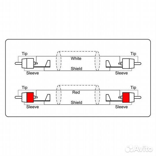 Adam Hall Cables REF 800 3 - Audio Cable в Наличии