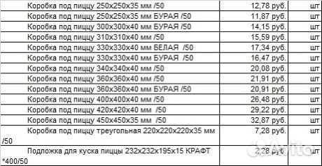 Коробки для пиццы все размеры