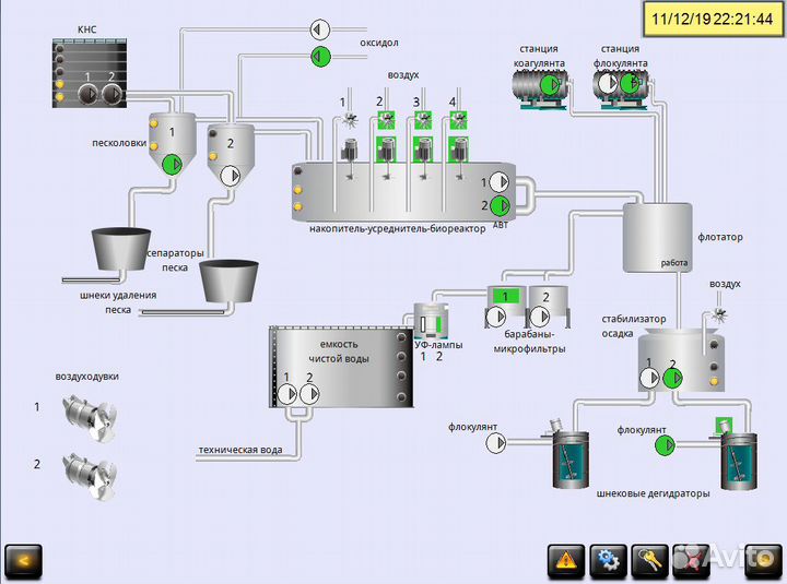 Асу тп, автоматизация (асутп)