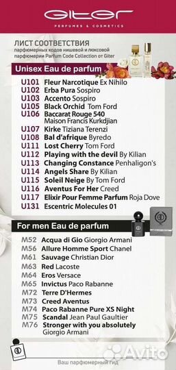 Французская номерная парфюмерия