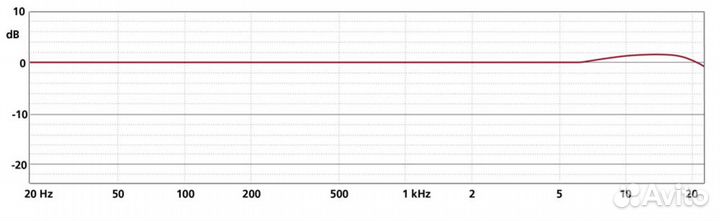 Schoeps CCM 2H K