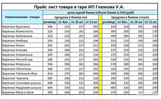 Варенье таежный сбор