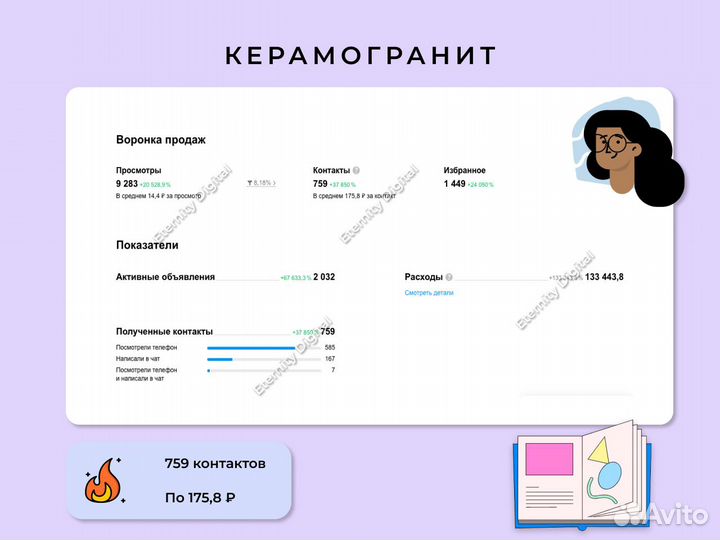 Авитолог / ведение аккаунта / консультация