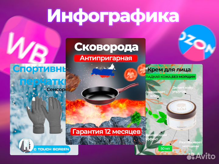 Инфографика для маркетплейсов Wildberries Ozon