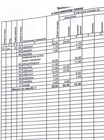 Офис с мебелью на заливе, 95.5 м²