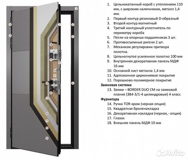 Входные металлические двери в квартиру