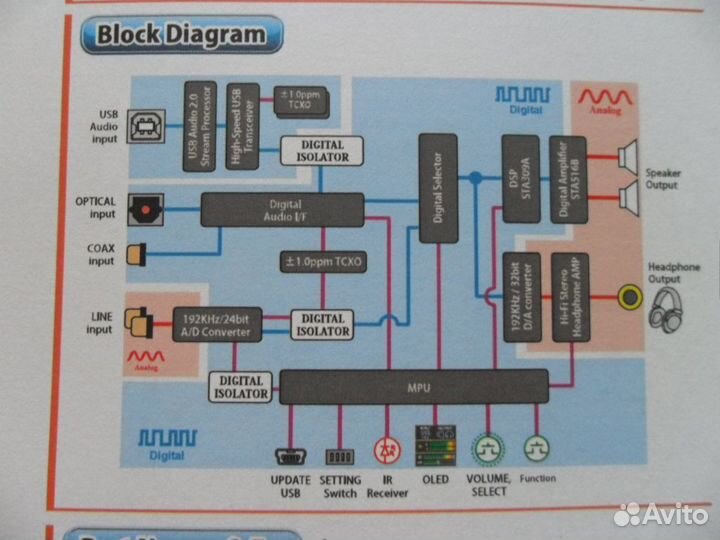 Усилитель японский Rasteme HDA-524 High End