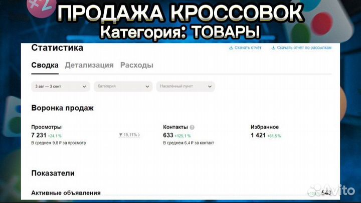 Авитолог. Услуги авитолога. Консультация