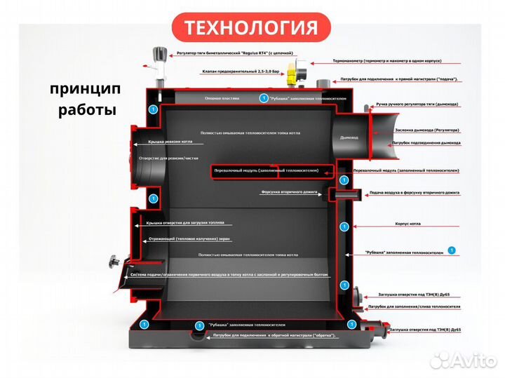 Твердотопливный котел длительного горения