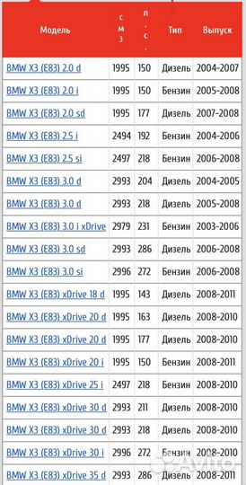 Передний рычаг на BMW X3