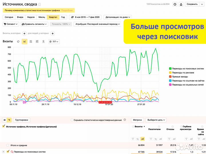 Настройка Яндекс Директ. Контекстная реклама