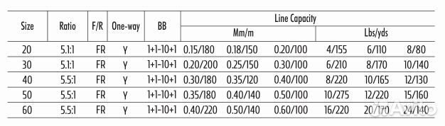 Катушка haibao J3 с байтранером