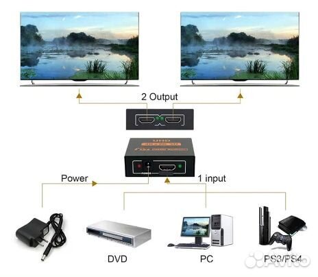 Hdmi разветвитель сплиттер 1х2 4k