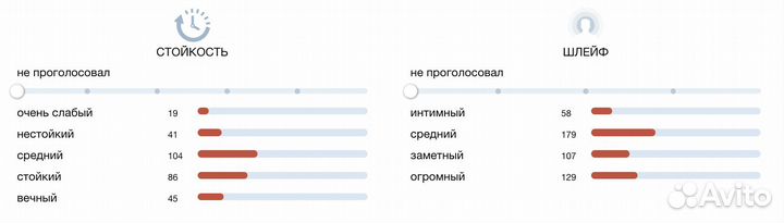 Kilian Kisses Don't Lie