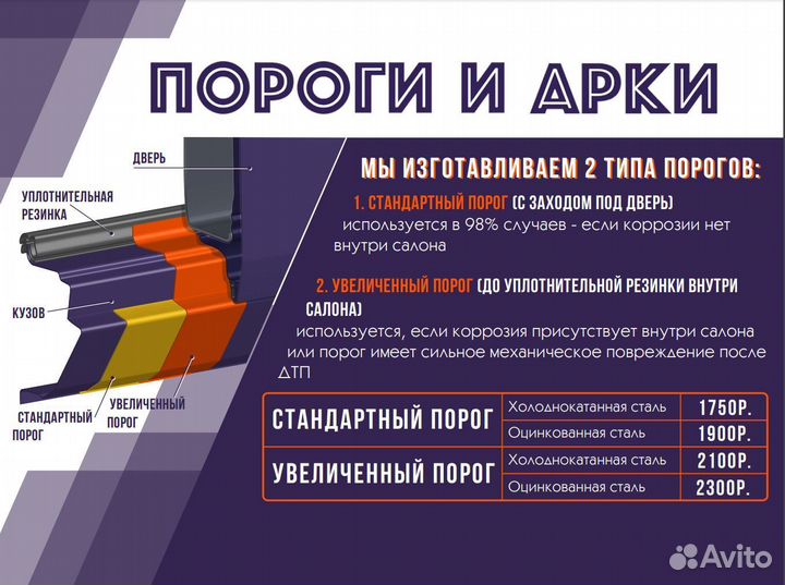 Mitsubishi Space Star ремонтные пороги и арки