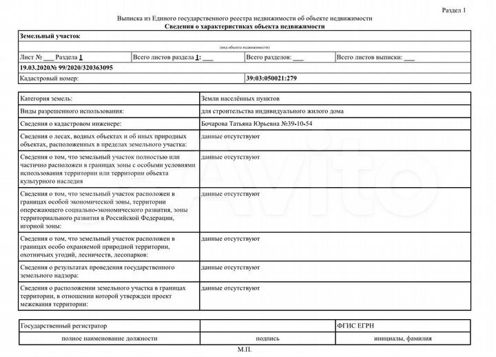 Участок 12 сот. (ИЖС)