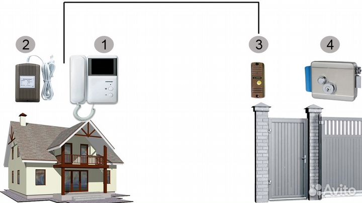 Видеонаблюдение,Автоматика для ворот,Видеодомофоны