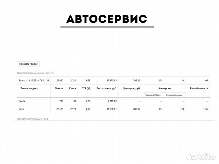 Настройка Яндекс Директ. Контекстная реклама