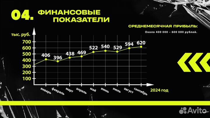 Праздничное агентство Трешбокс