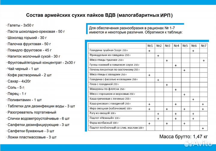 Сухой паёк до 2024г. вдв Индивид. рацион питания