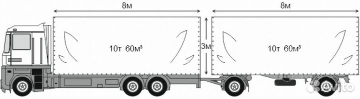 Грузоперевозки межгород, переезды от 500 кг до 20т